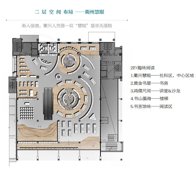 書店升級改造