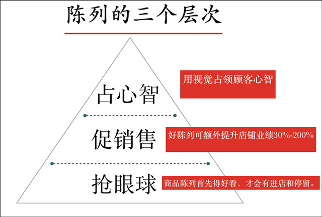 書店設計