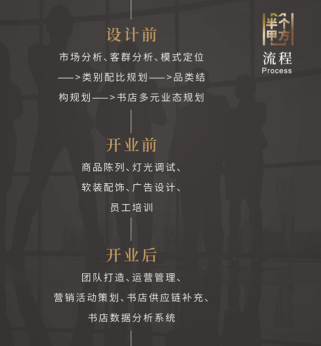 書(shū)店設(shè)計(jì)