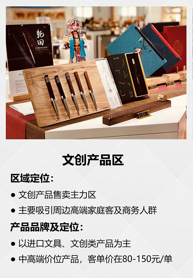 文創(chuàng)店設(shè)計