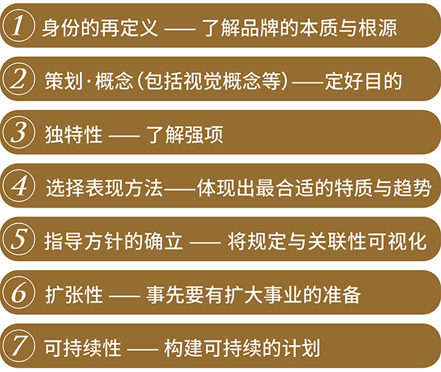 品牌書(shū)店設(shè)計(jì)
