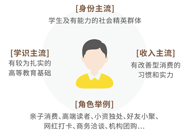 書店設(shè)計(jì)