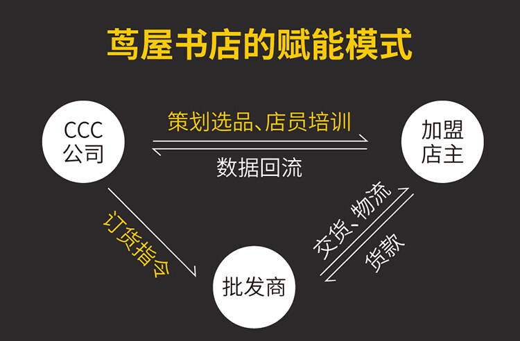 蔦屋書店設(shè)計(jì)